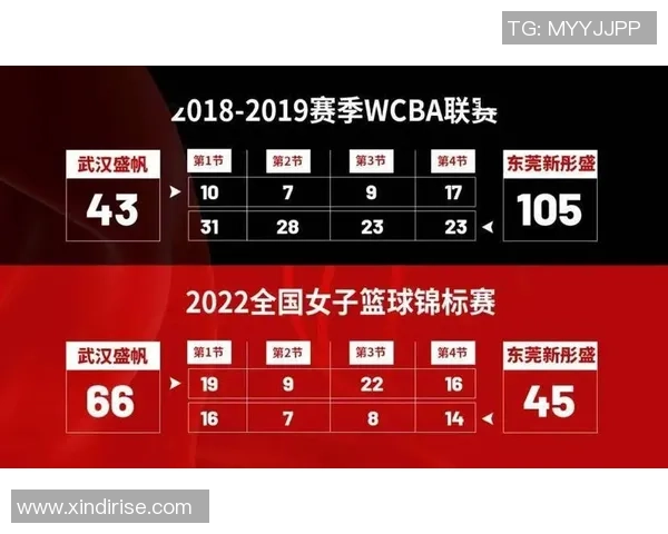 上海篮球队在世界锦标赛中的经验与表现深度解析 上海篮球队在世界锦标赛中的经验与表现深度解析