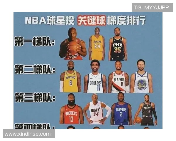 全球足球巨星分层解析图揭示不同档次球员的实力与价值 全球足球巨星分层解析图揭示不同档次球员的实力与价值