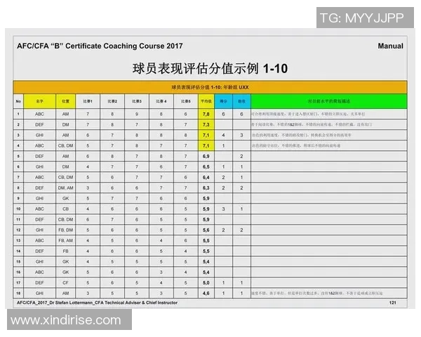 提升足球运控球技巧的全面训练教案设计与实施方案